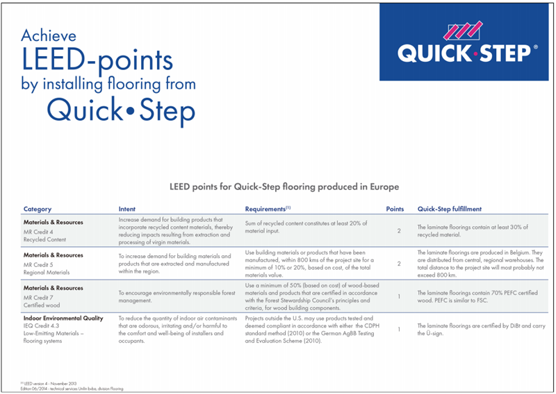 挑選進(jìn)口地板，得高告訴你一定認(rèn)準(zhǔn)這些協(xié)會(huì)認(rèn)證！ image4