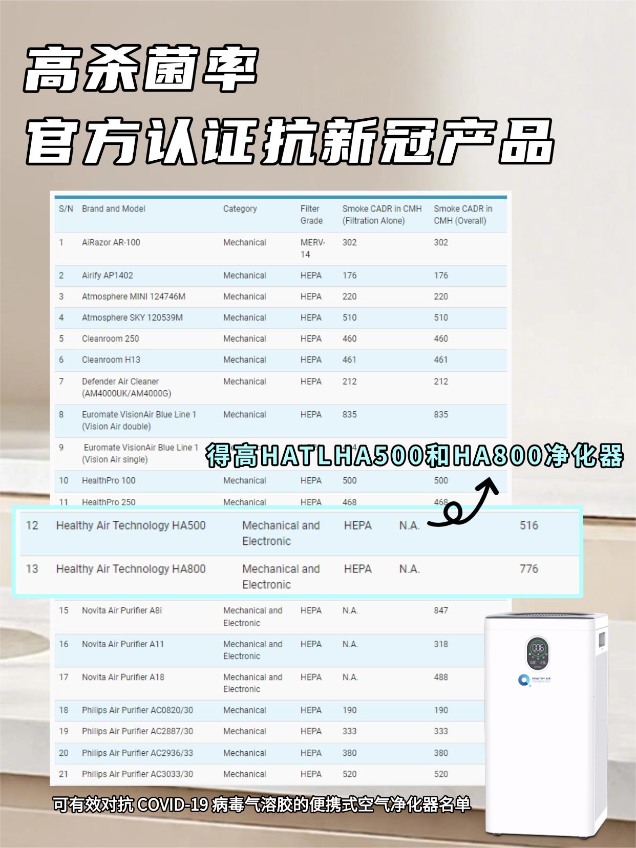 空氣只凈化可不夠，消毒凈化二合一才是真安心！ 圖片25